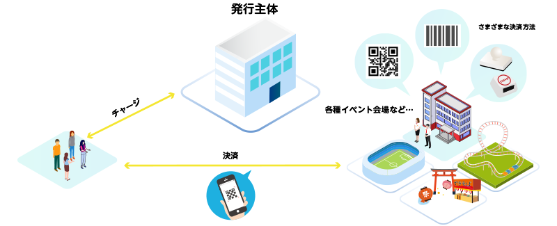 イベントで利用できるキャッシュレスサービスの使用例